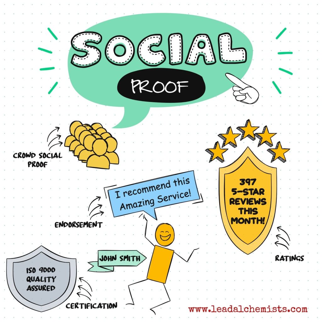 social proof psychological bias for marketing