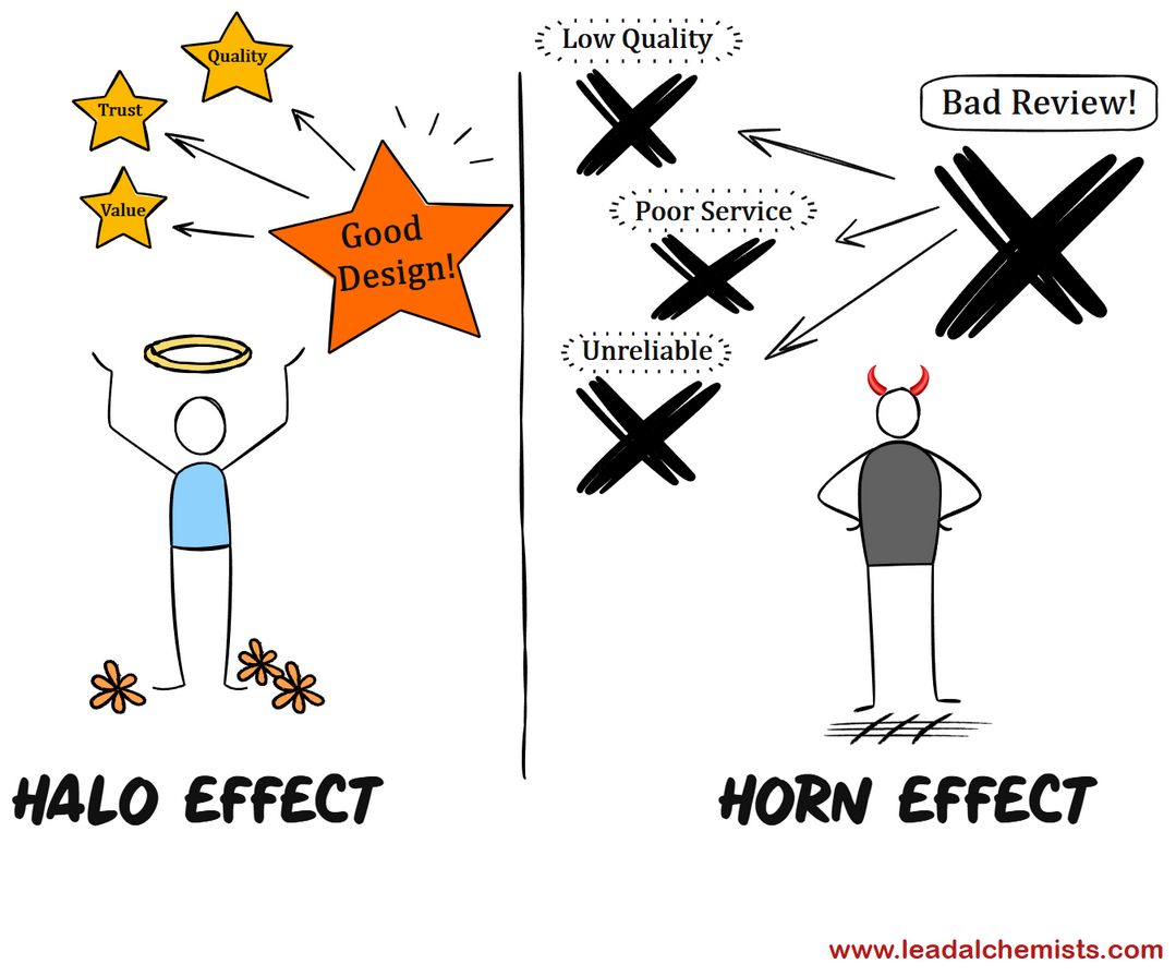 Halo Effect & Horn Effect in marketing