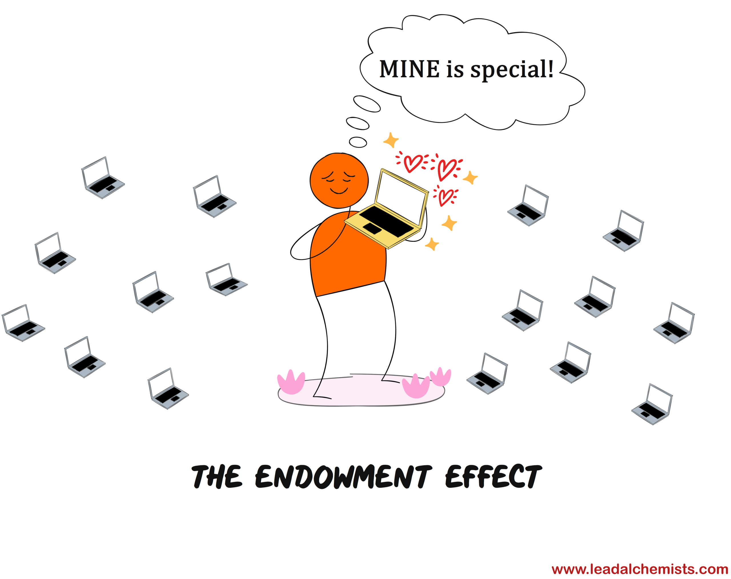 The Endowment Effect in Marketing