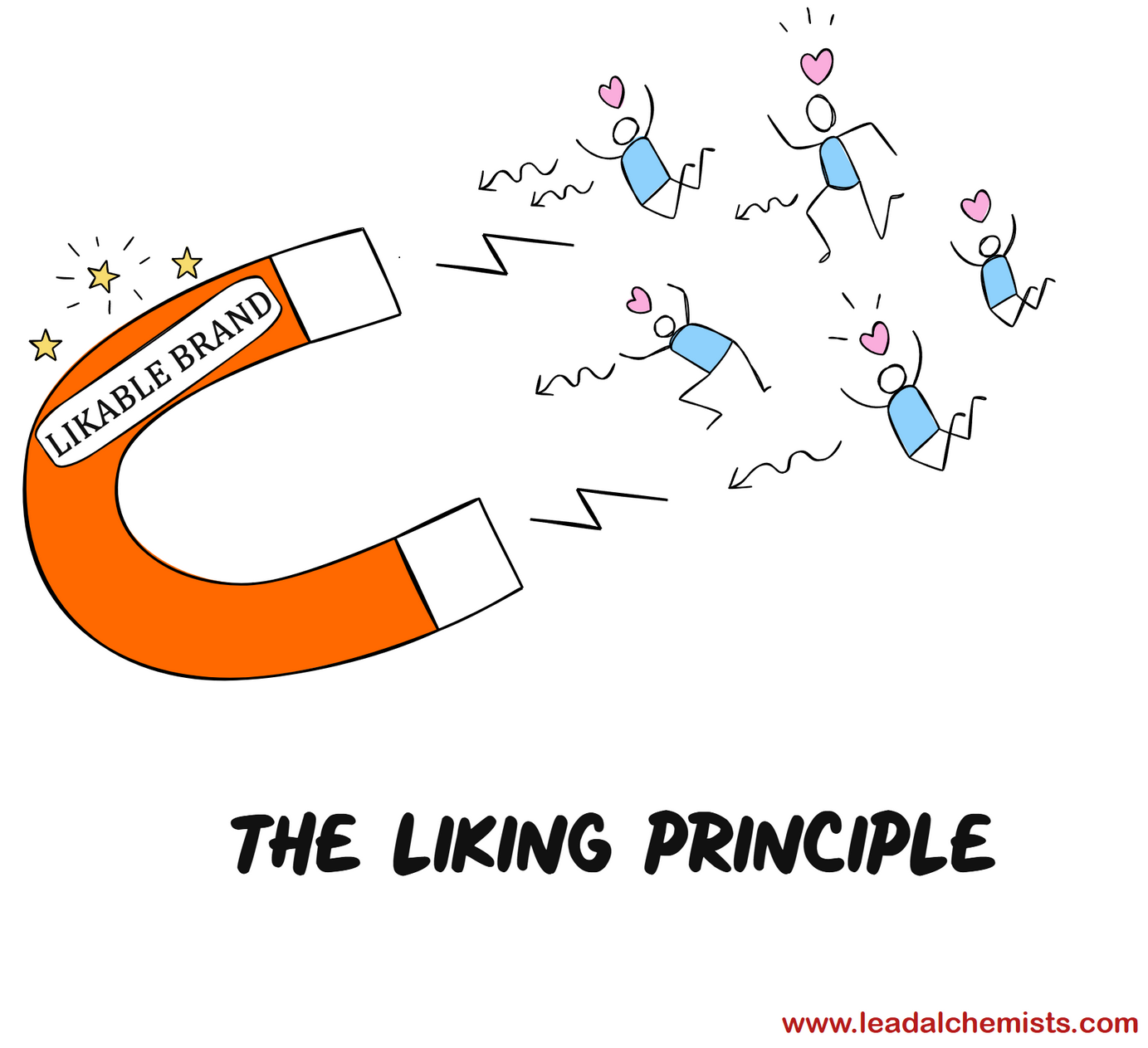 The Liking Principle (Cialdini) in marketing