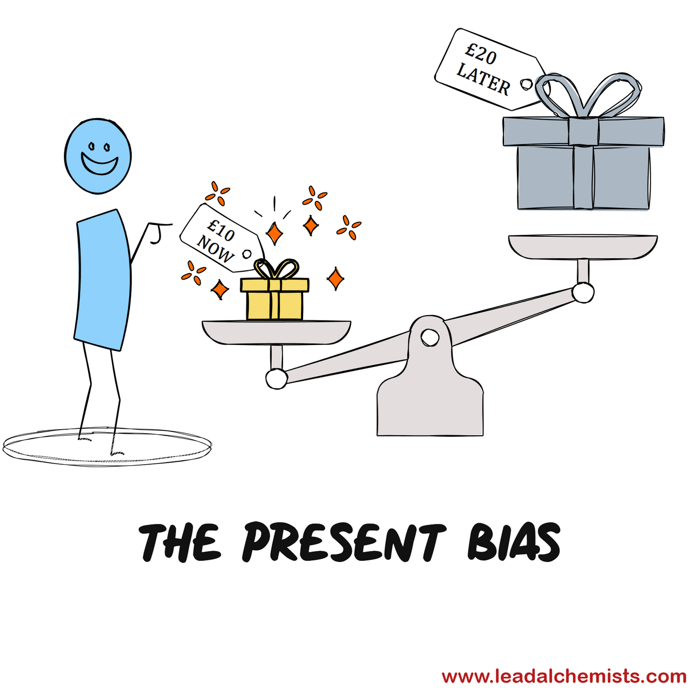 The Present Bias in marketing
