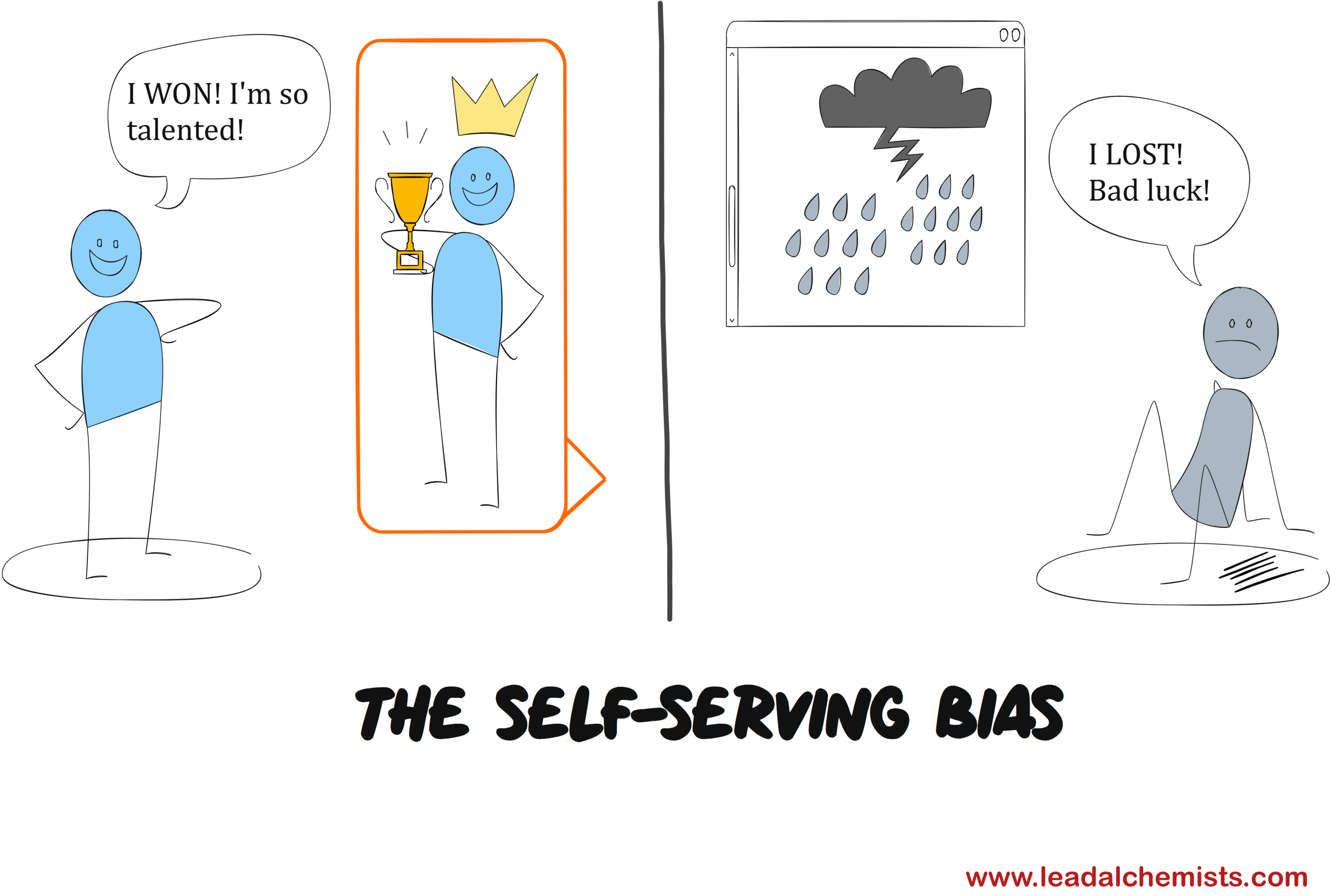Self-Serving Bias in marketing