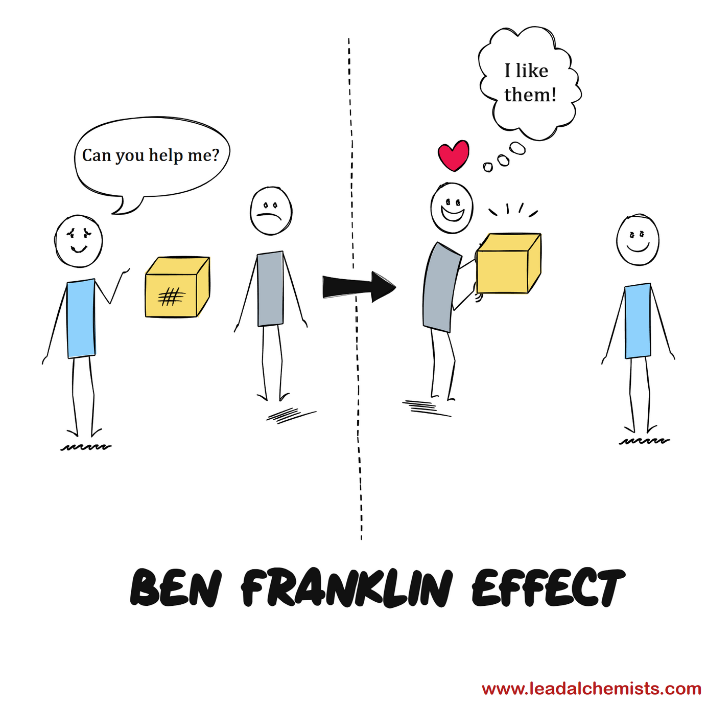 The Ben Franklin Effect in marketing