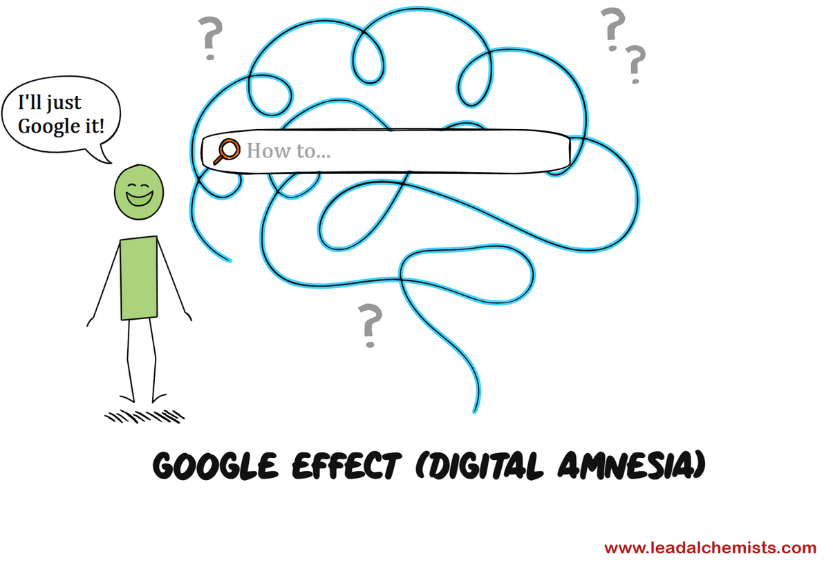 The Google Effect (Digital Amnesia) in marketing