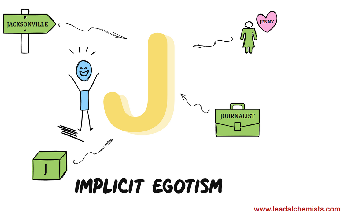 The Implicit Egotism in marketing