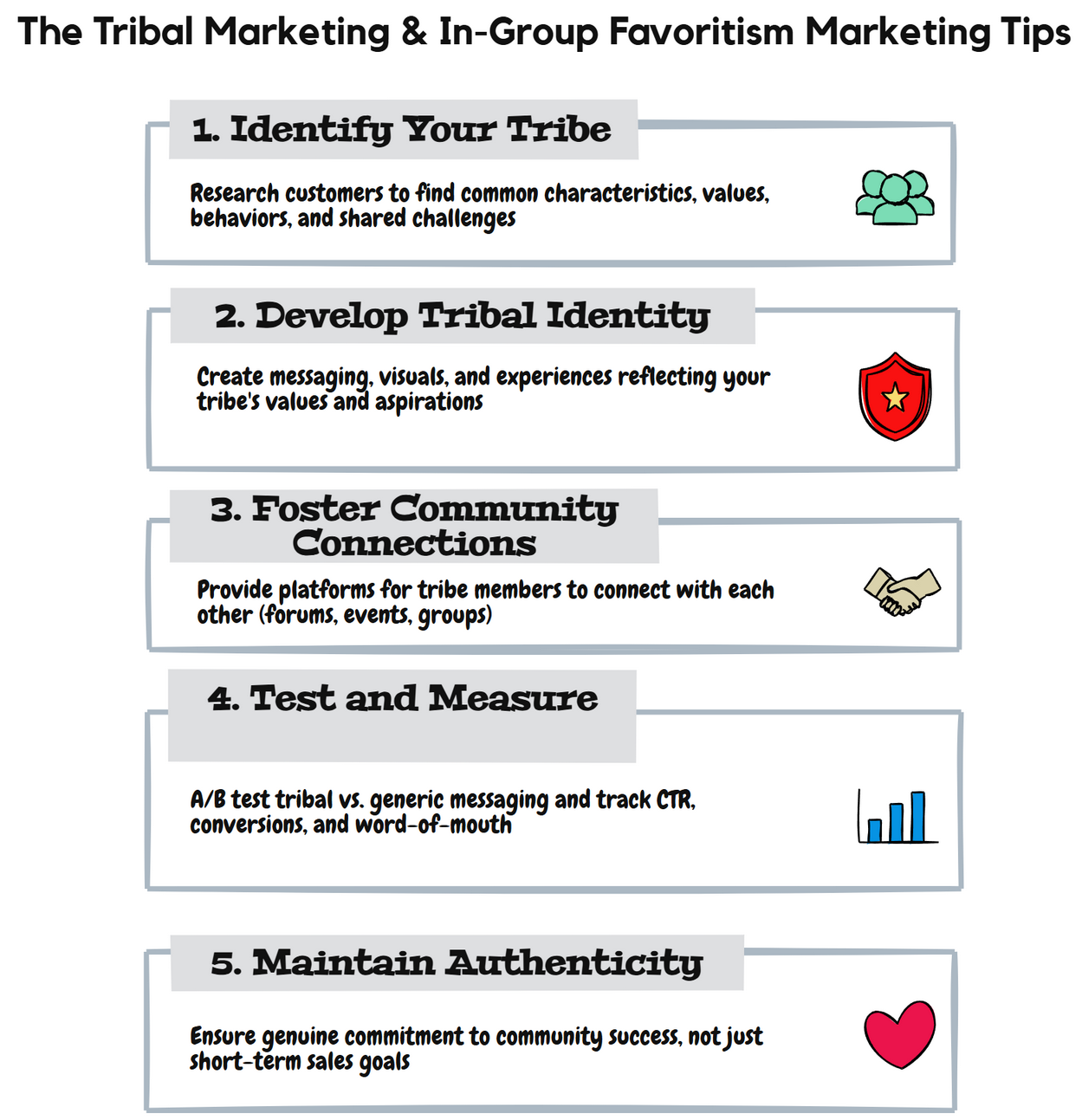 Tribal Marketing implementation process showing five steps: identify your tribe, develop tribal identity, foster community connections, test and measure, and maintain authenticity.