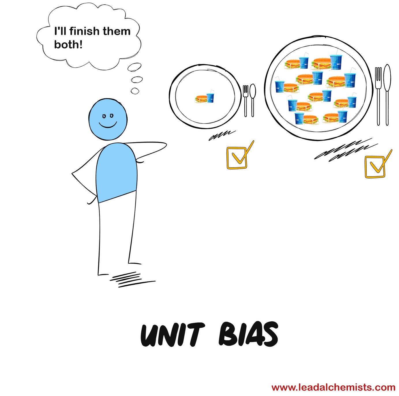 The Unit Bias in marketing