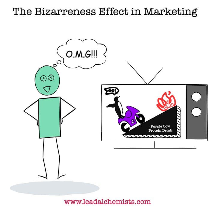 The bizarreness effect illustrated with a stick man gasping at a stunt on TV sponsored by a brand.