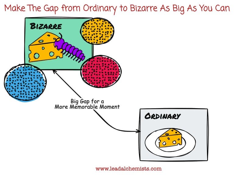 Big gaps between bizarre and ordinary exaggerate the bizarreness effect